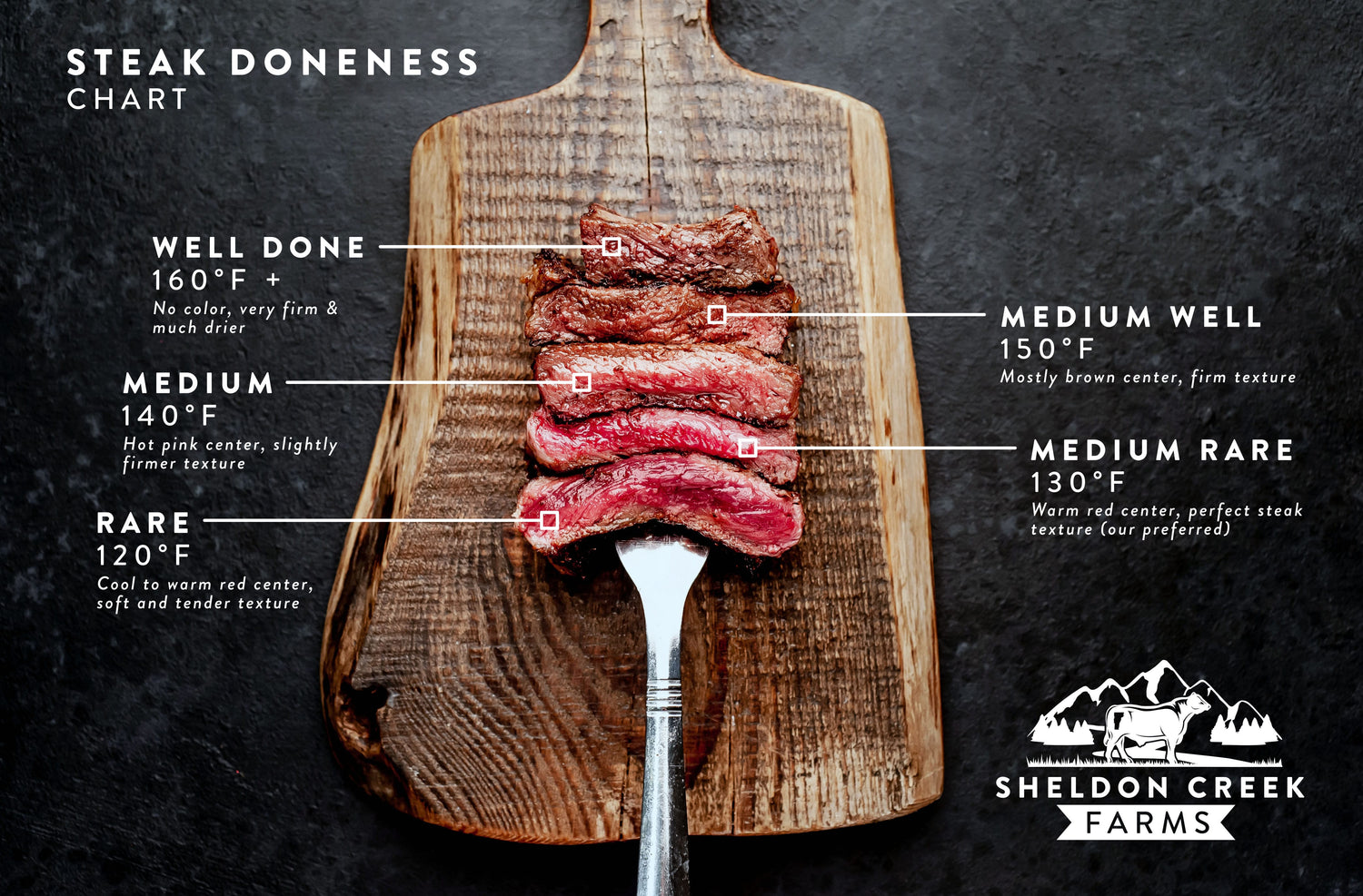 Ribeye / Rib Steak American Wagyu sheldoncreekfarms